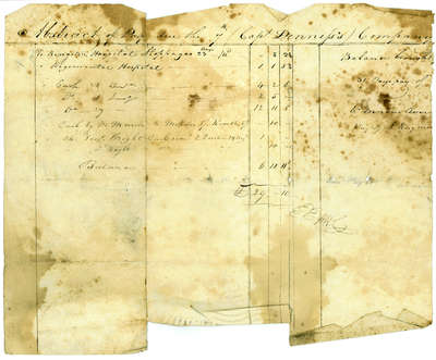 Bill of Account Due the 7th (Captain Dennis's) Company- January 24, 1814