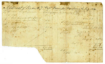 Abstract of Pay Due the 7th (Capt. Dennis's) Company- July 24th, 1814