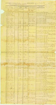 Muster Roll of Captain Hugh R. Martin's Company of the 13th Regiment of the United States- 30th April 1813 to 31st, July 1813