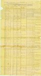 Muster Roll of Captain Hugh R. Martin's Company of the 13th Regiment of the United States- 30th April 1813 to 31st, July 1813