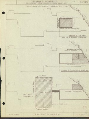 The Growth of Wilmette: original plat incorporation-additions--Gross Point, 1869-1874