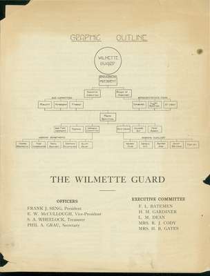 The Wilmette Guard: Graphic Outline