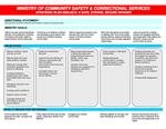 Ministry of Community Safety and Correctional Services strategic plan, 2008-2013 : a safe, strong, secure Ontario : [overview]