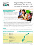 Programme pancanadien d'évaluation (PPCE), 2010 : faits saillants des résultats de l'Ontario : résultats des élèves de l'Ontario[ressource électronique] [2011]