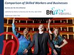 Comparison of Skilled Workers and Businesses /submitted by Nanos to Business for the Arts [2016]
