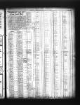 Delinquent tax list for Lake County.